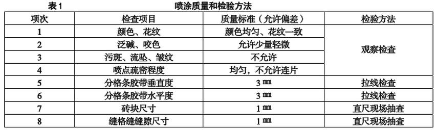 表1 噴涂質(zhì)量和檢驗(yàn)方法